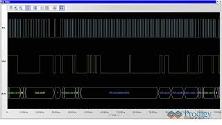 How the plot view and analyzer decoding works in PGY-I3C-EX-PD