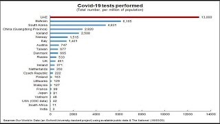 بث مباشر بواسطة M.A Tv Corona Virus Statistics  إحصائيات فيروس كورونا