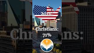 Christianity in USA(1973-2022)