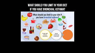 What should you limit in your diet if you have bronchial asthma? #diet #bronchialasthma #asthma