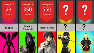 STRONGEST ANIME CHARACTERS of All Time 2022 | Top STRONGEST ANIME manga CHARACTERS Comparison