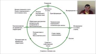 Вебинар № 19. МИФОЛОГИЧЕСКОЕ ВОСПРИЯТИЕ РЕАЛЬНОСТИ