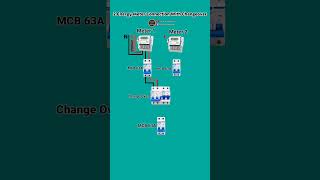 Animation of Two Meter Connection Using Changeover #shorts #funoftechnologies