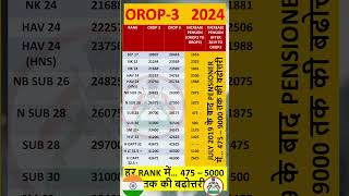 OROP-3,  Table-7, Table 7, esm , MOD, DESW, OROP, orop latest news, Sep to Hony  Capt, Details देखो