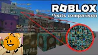 Reacting To THE MOST VISITED GAMES On ROBLOX!