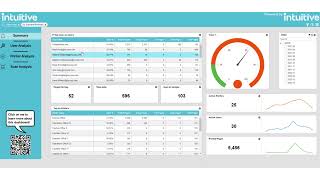 ecoprintQ - Intuitive for PaperCut Hive -  Executive Summary