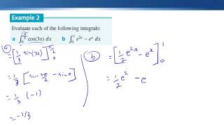 Antidifferentiation