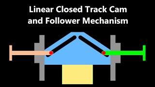 Linear Closed Track Cam and Follower Mechanism Animation