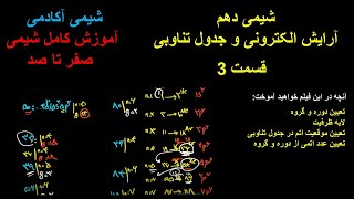 جدول تناوبی جدول مندلیف آرایش الکترونی شیمی 1 فصل اول شیمی دهم شیمی کنکور اصل آفبا دوره و گروه