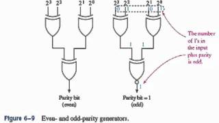 sec 06 3 Parity Generator/Checker