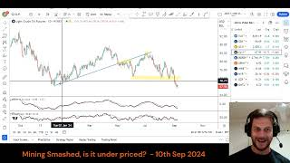 Mining Smashed - Is It Under Priced? Sep 2024