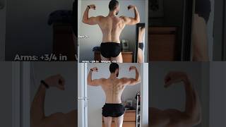 5 Months Muscle Building Progress