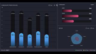 Centraleyes Feature Review - Domain Benchmarking (Progress Over Time)