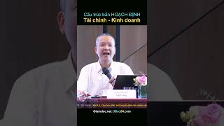 Cấu trúc bản hoạch định tài chính kinh doanh