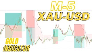 5 Minute Gold Scalping Strategy | M5 Gold Scalping Indicator | M5 Chart XAUUSD Scalping Indicator