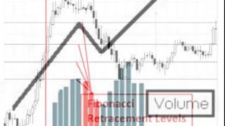 TP3: How to Plan Trade Entry Signals