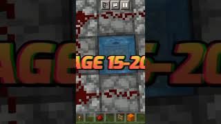 TNTLauncher at different ages in minecraft (Minecraft Mlg) #ytshorts #minecraft