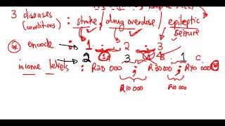 Why Linear Regression Will Not Work Perfectly In Classification