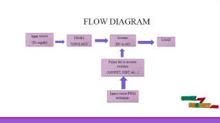 Comparative Analysis of 3-5, 7-Level Inverter Using Space Vector | Final Year Projects 2016 - 2017