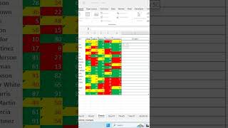 create chart in ms excel #excel  #asgroup #exceltips