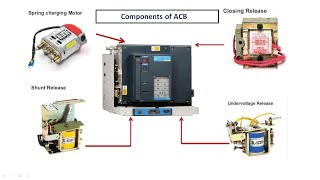 what is air circuit breaker ,components of  ACB ( in hindi) .#L&Tbreaker  #sudhirtechnical