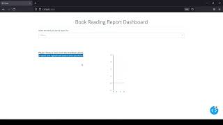 Creating a Dashboard using Python