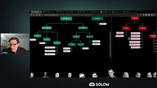 Historia de la Criptografía: Criptografía Simétrica y Asimétrica - Curso Intro a Solidity