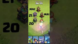 Barbarian King's Spiky Ball VS ALL Level Cannons | Clash of Clans