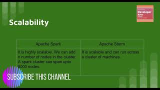 BIG DATA FRAMEWORK #4 - DIFFERENCE BETWEEN APACHE SPARK AND APACHE STORM