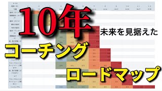 体操ガチ勢の為の『6才〜18才年齢別練習段階表』を翻訳したので一緒に見ていていきましょう！【床、あん馬】