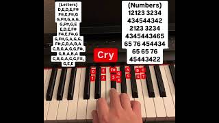 Cry piano tutorial (letters and numbers)