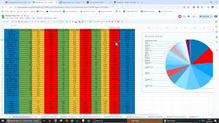 [POE 3.25] Is Twist of Fate a Bait? 210 Blight-Ravaged Maps test.