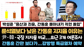 룬석열보다 낮은 간동훈 지지율, 이유는?...박성준 "용산과 친윤, 간동훈 몰아내기 작전 돌입"