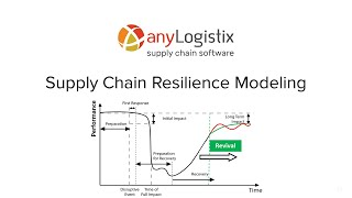 Моделирование устойчивости цепей поставок в anyLogistix