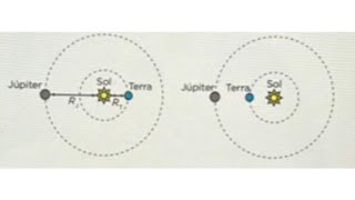 Exercício Gravitação - Em setembro de 2010, Júpiter atingiu a menor distância da Terra em muitos