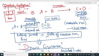 CLASS 33 CHEMICAL EQUILIBRIA(demo)