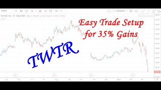 Easy TWTR Trade Setup for 35% Gains