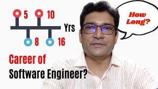 How long is a Career of a Software Engineer? 8 or 10 or 15 Yrs?