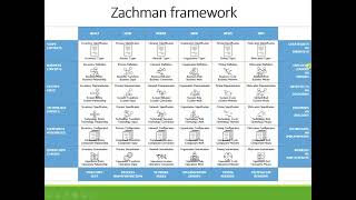 Enterprise Security Using Zachman Framework