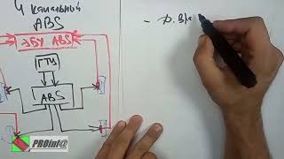 ABS - 4ch про датчики