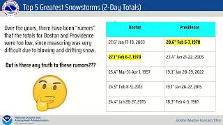 Remembering the  Blizzard of '78