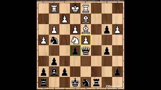 How to play chess in easy way