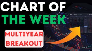 Chart Of The Week !! 26 May 2024 !! Multiyear Breakout !!