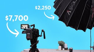 Product shoot lighting setup at $15,000