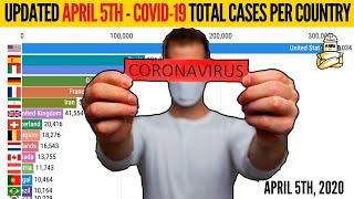 {UPDATED Sunday April 5th} Total Confirmed COVID-19 Coronavirus Cases Per Country Outside China