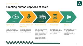 Combining AI & Humans to allow video-accessibility at scale – hosted by Amberscript