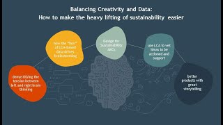 EarthShift Global Brown Bag Webinar | Balancing Creativity & Data, Making Sustainability Easier