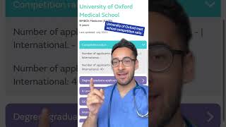 Oxford Medical School Competition ratios