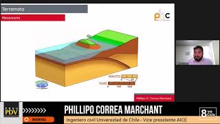 Phillipo Correa - La Escuela de la Gran Minería