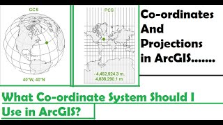 Co-ordinates and Projections in ArcGIS | Map - Projection and Coordinate Systems  in ArcGIS